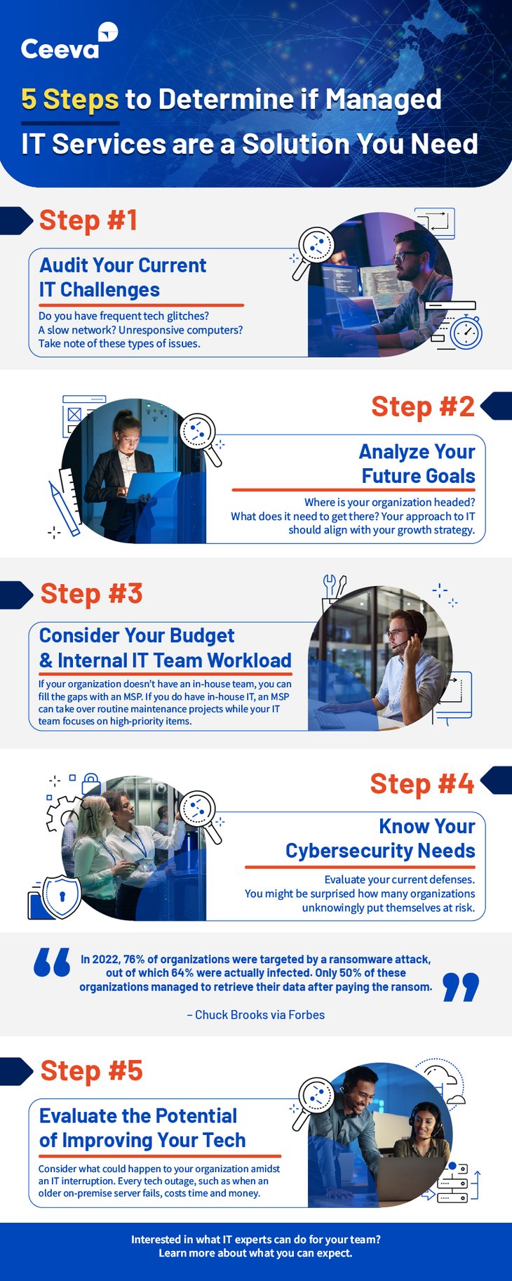 5 Steps to Determine if Managed IT Services are a Solution You Need Infographics
