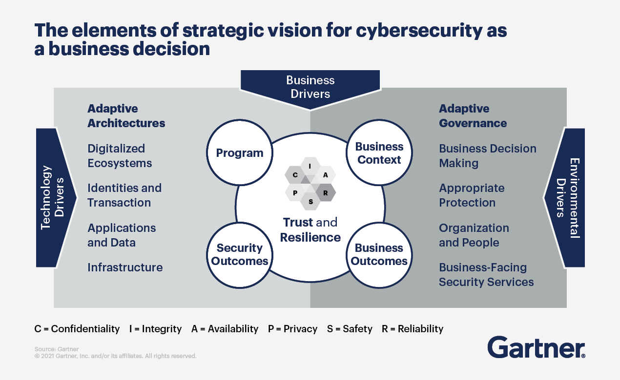 What are Managed Cybersecurity Solutions?