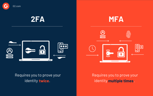 5 Benefits of Multi-Factor Authentication