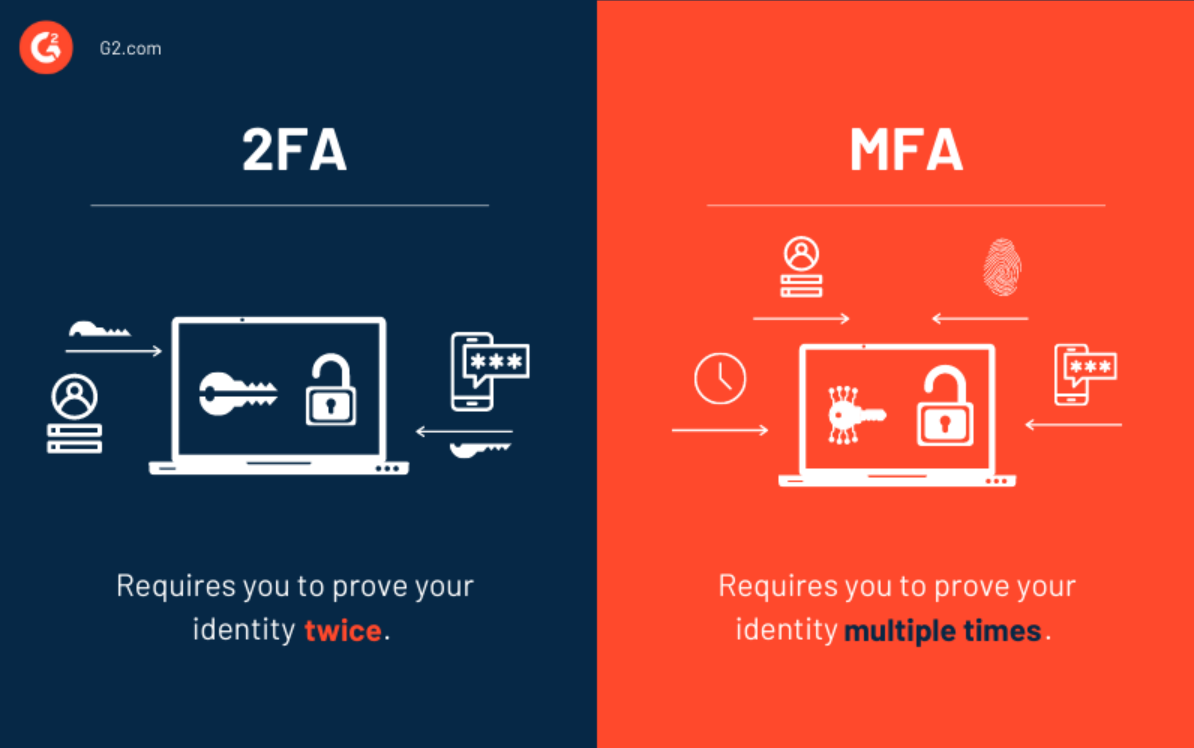 2FA vs MFA