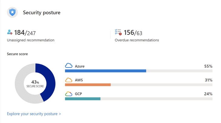 single-secure-score-via-ui